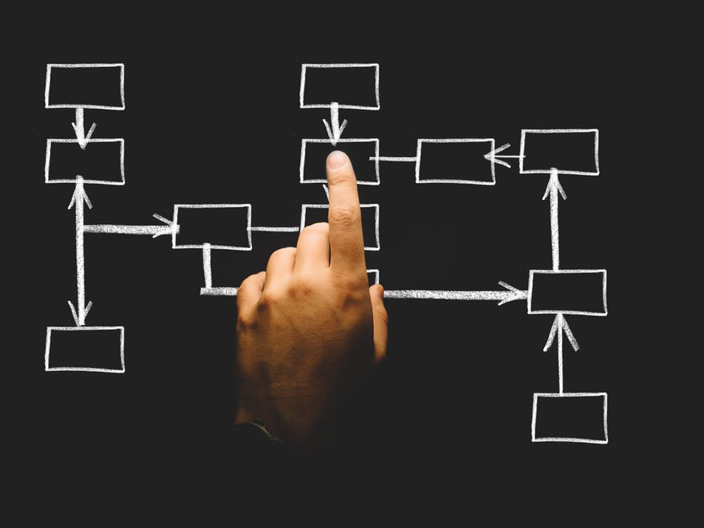 3 Tips For Developing a Pinterest Marketing Strategy