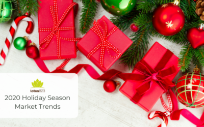 2020 Holiday Season Market Trends: What Brands Need to Know