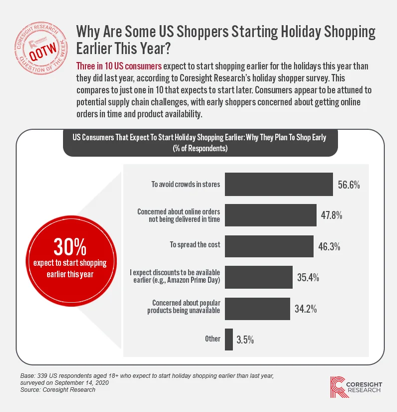 2020 Holiday Season Market Trends: What Brands Need to Know
